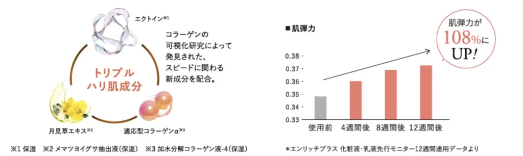 ファンケルエンリッチプラスで口コミの良い成分