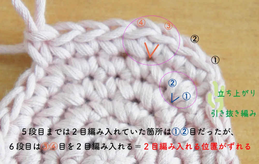 かぎ針編みで編む円の増し目の位置