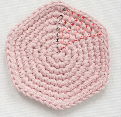 かぎ針編みで円を編んだら六角形になった画像