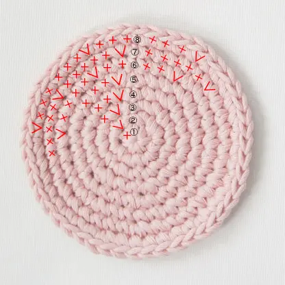 かぎ針編みで編むきれいな円は、増し目の位置がずれています。
